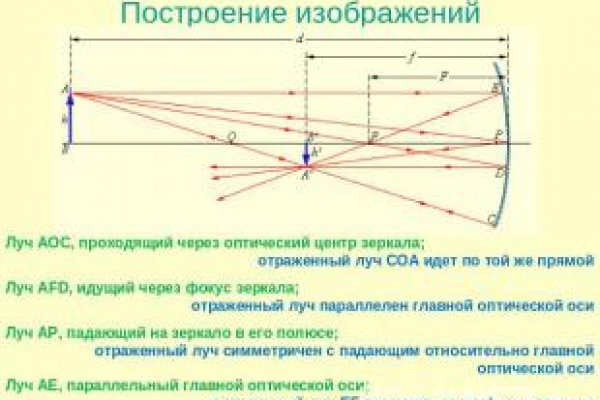 Кракен наркошоп сайт