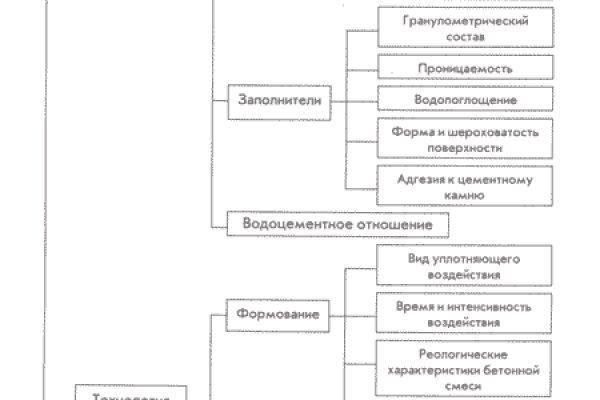 Как зайти на кракен в торе