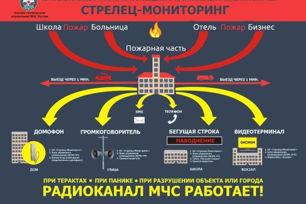 Что такое кракен сайт