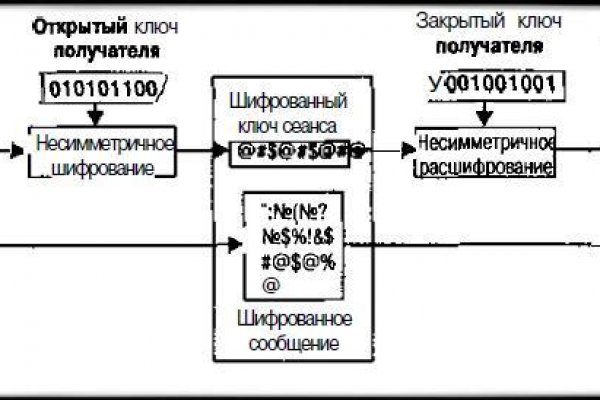 Проверенная ссылка кракен