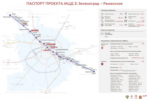 Ссылки на кракен блэкспрут