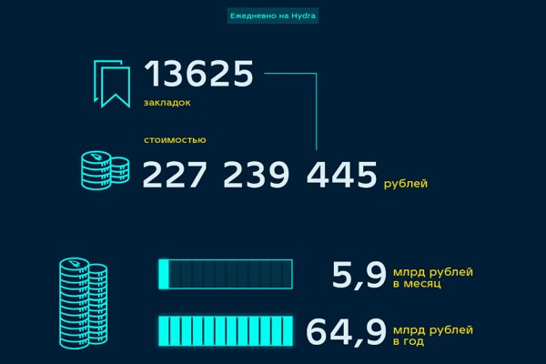 Кракен настоящее зеркало