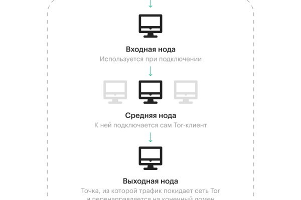 Кракен прямая ссылка
