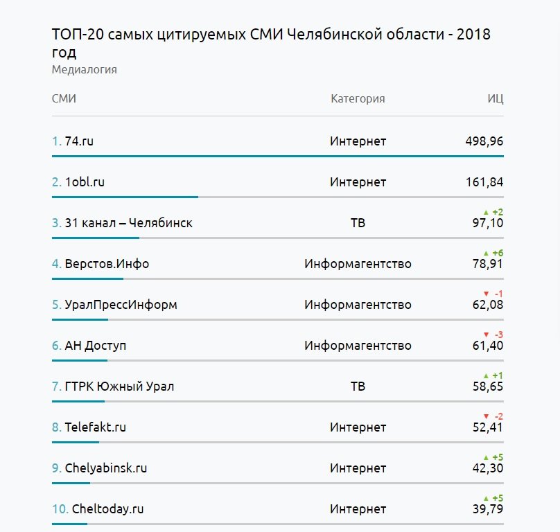 Кракен не работает тор